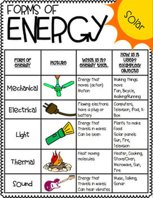 Types Of Energy Worksheet Middle School